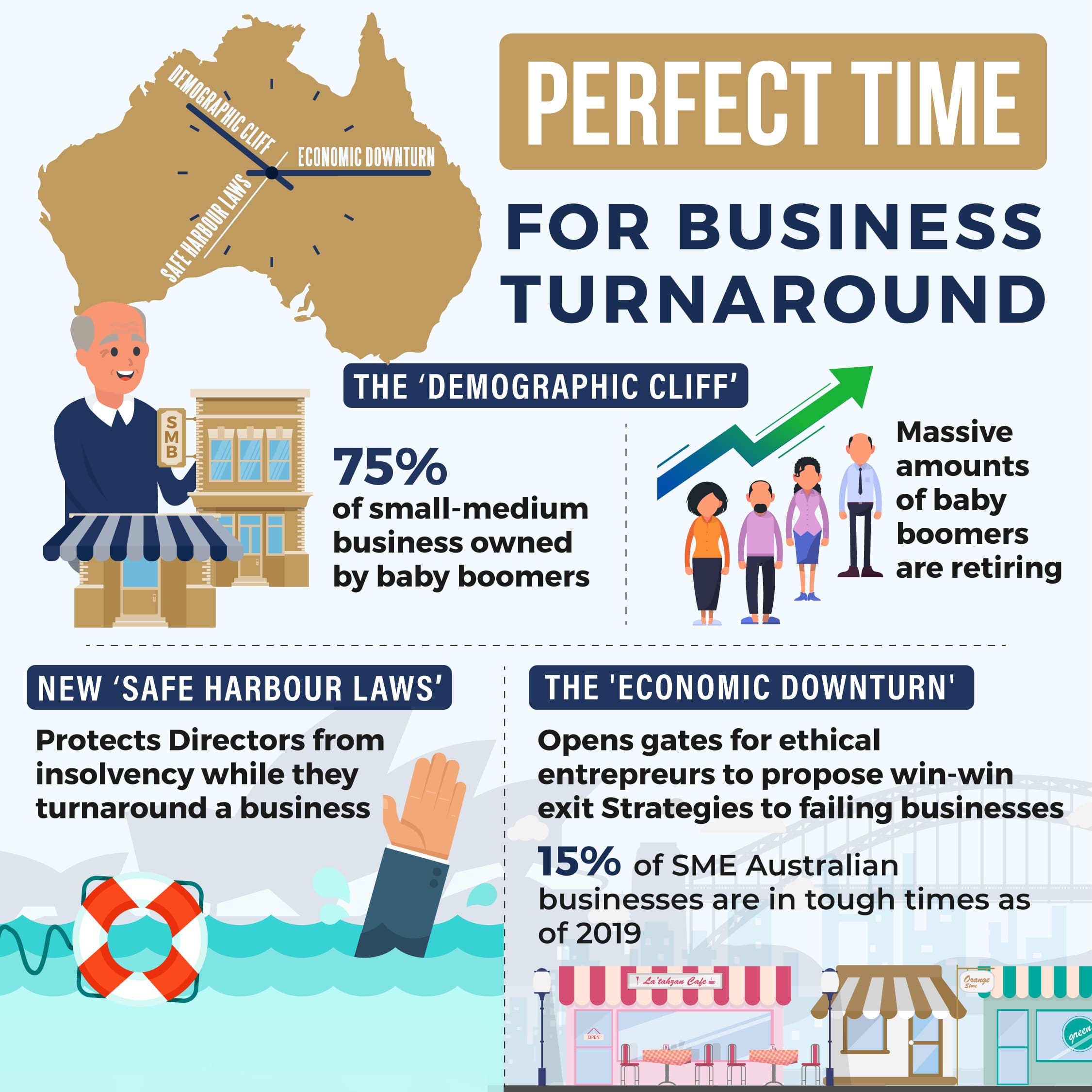 Business Turnaround Info graphic