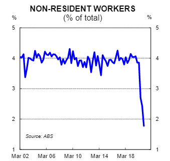 Non resident workers