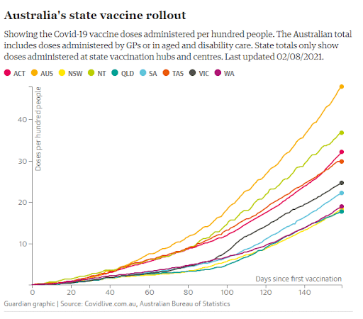 australia-state-vaccine-rollout