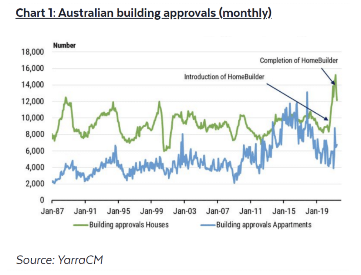 australian-building-approvals