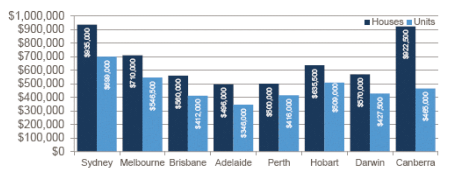 Brisbane Million Dollar Suburbs